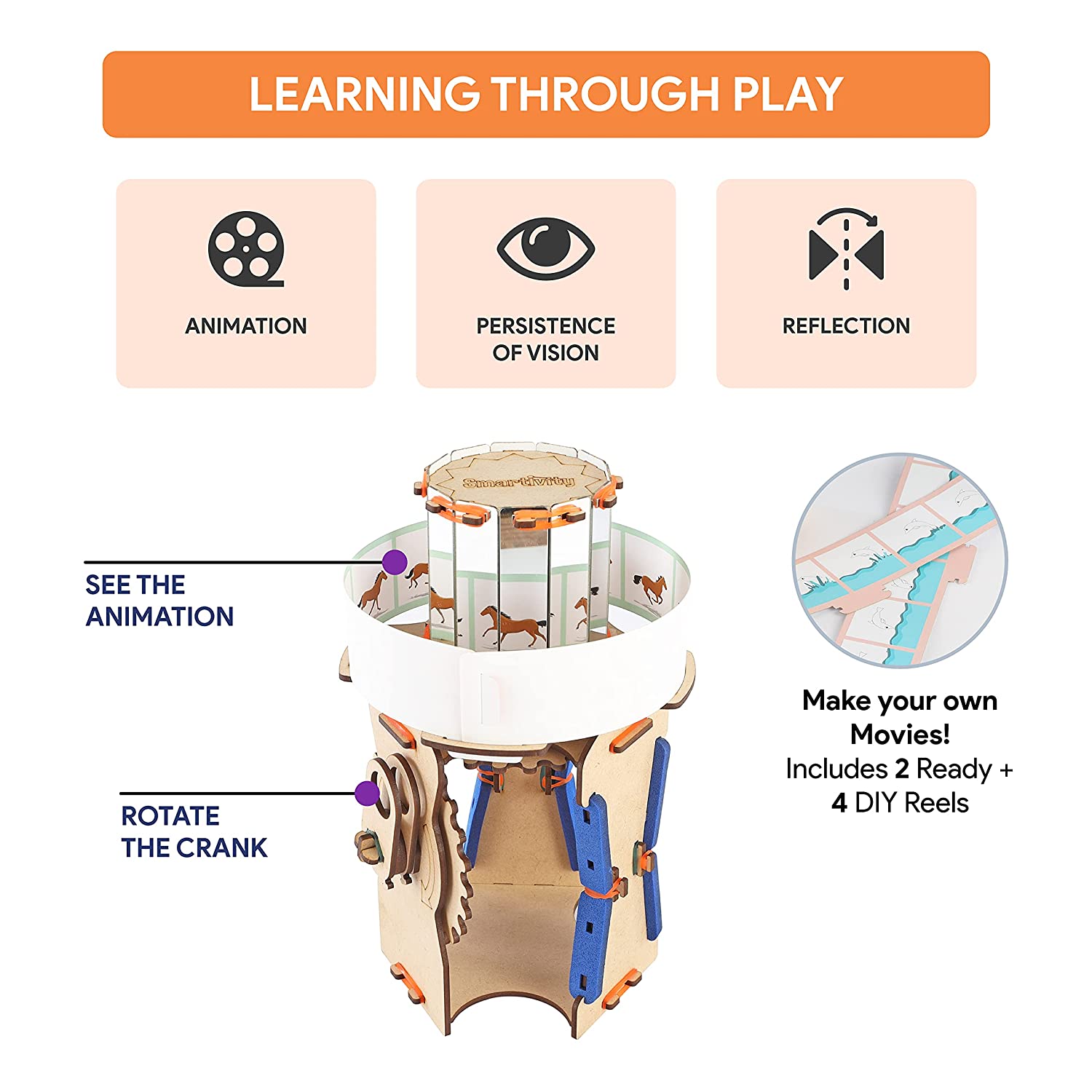 Smartivity Smartivity - Animation Machine STEM Toys